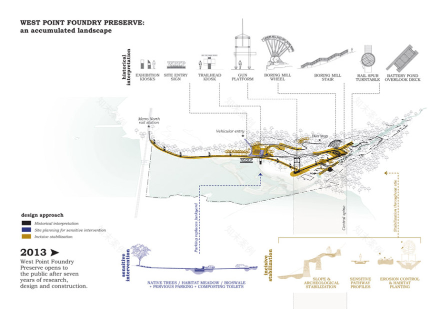 废墟中的新生 · 纽约冷溪村 19 世纪铸造厂公园-40