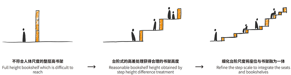 梯田图书馆与洞穴博物馆丨中国河北丨UDG·十分工作室-19