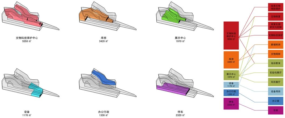 重庆三峡文物科技保护基地丨中国重庆丨重庆源道建筑规划设计有限公司-40