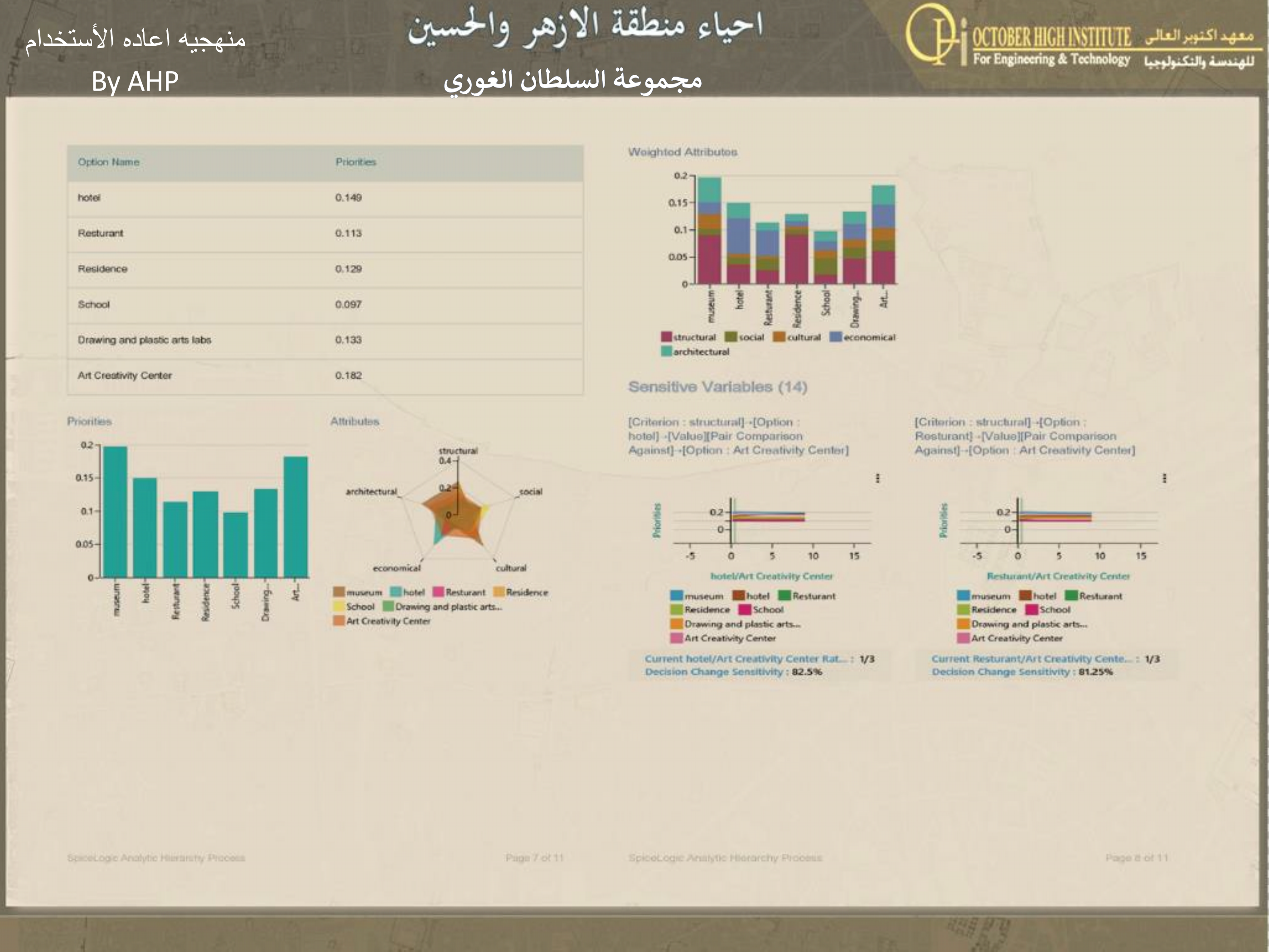Al Azhar Zone 遗产保护丨埃及开罗丨DR. LOBNA ABDEL AZIZ,DR. NOHA EFFAT-55