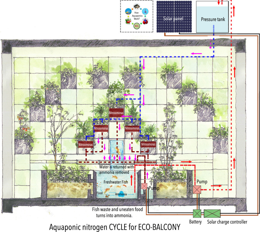 Wake space up! 城市生态阳台,越南 / Farming Architects-40