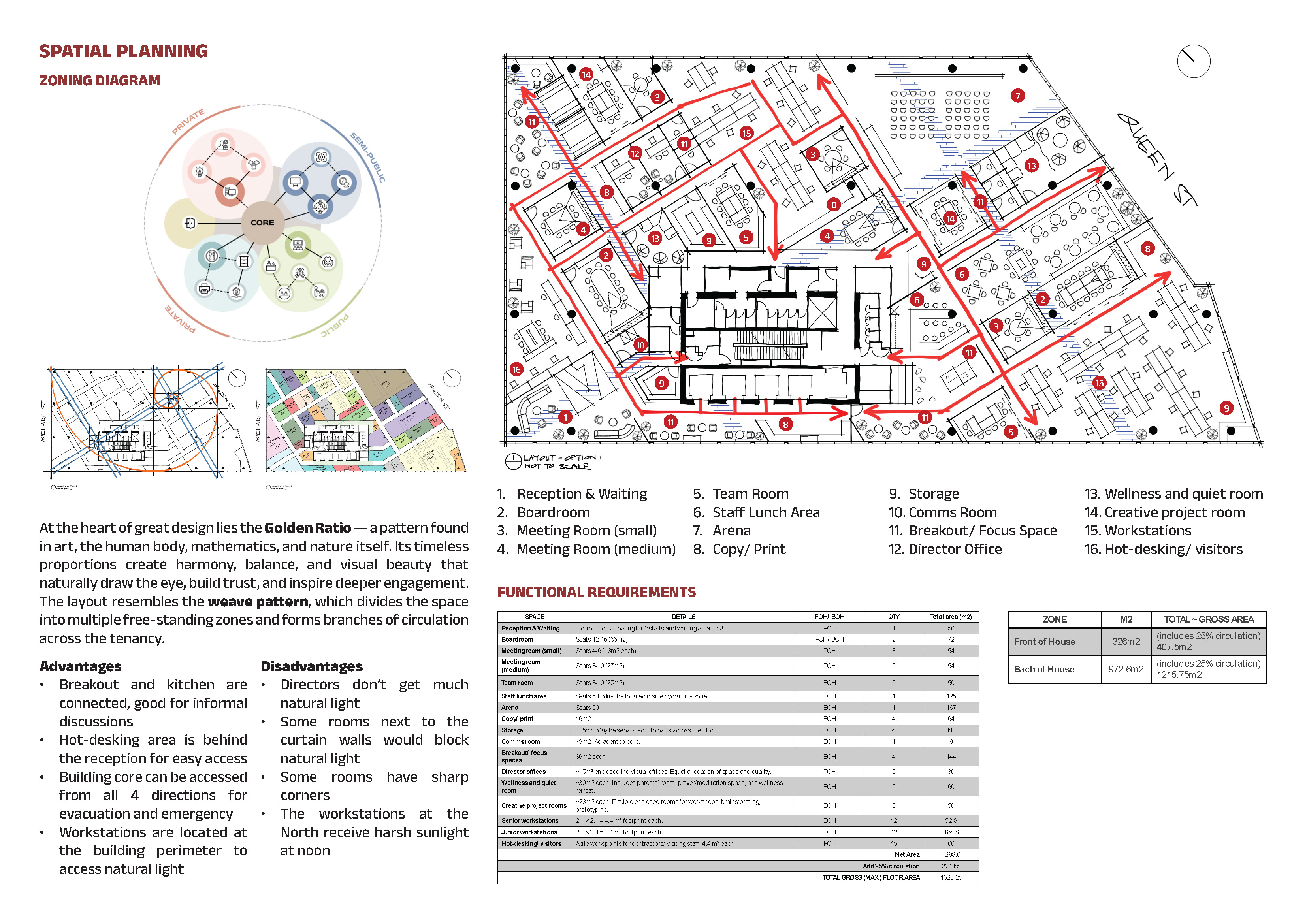ABH332_Interior Design: Interaction-4