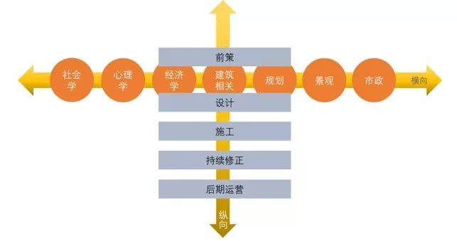 城市更新 | 老旧小区改造的美丽变革-10