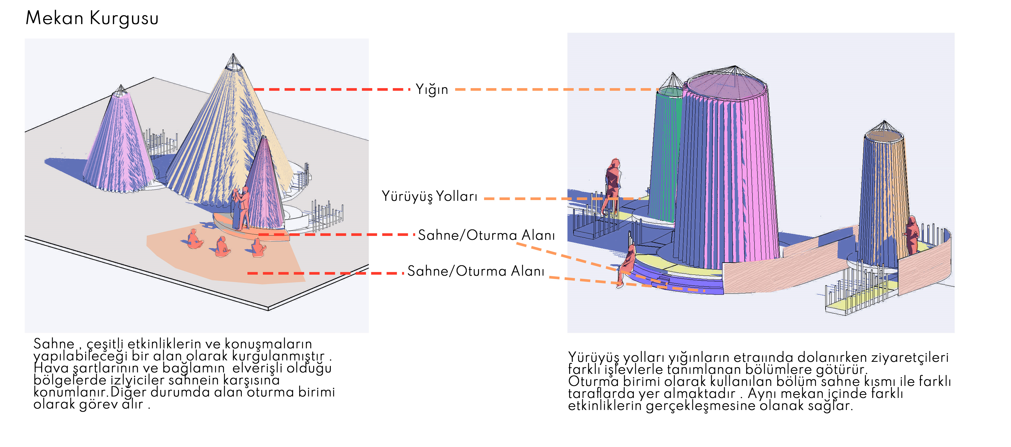 “Mimarlık Pavyonu”学生建筑创意项目竞赛作品丨Hazal Beşire Turhan-9