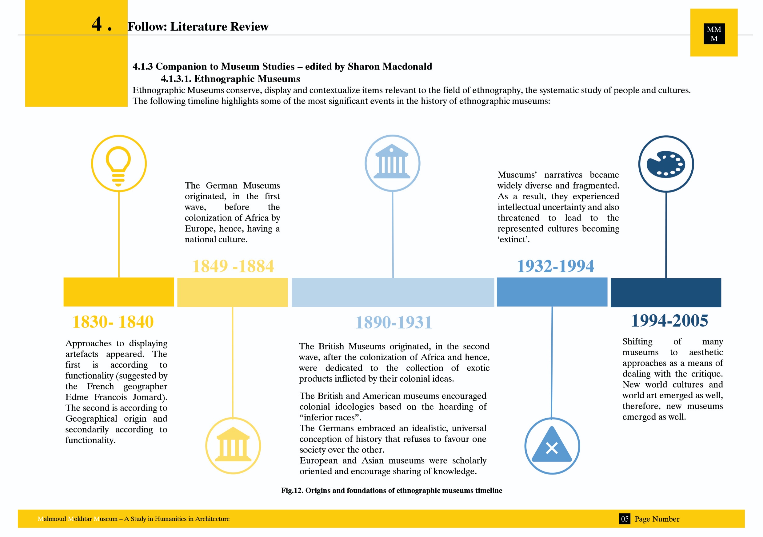 穆罕默德·穆赫塔尔博物馆丨埃及开罗丨开罗大学建筑系-9