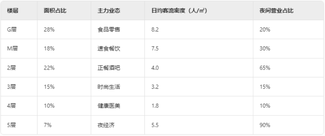 UDO商业分析篇|重构人、空间与消费行为的关系！“自然系“商业空间设计的核心逻辑-122