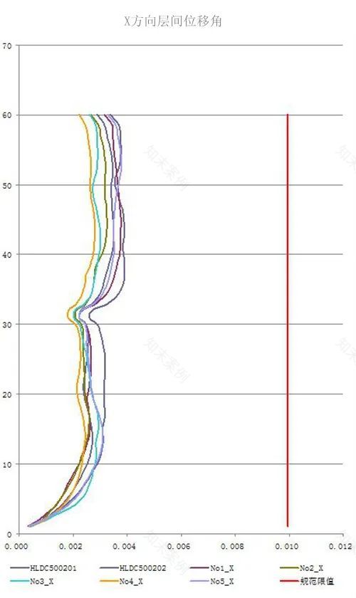 武汉恒隆广场超高层办公楼结构设计丨中国武汉丨中信设计-94