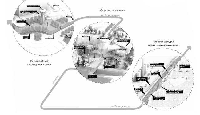 Шагни за горизонт:公园及滨水区域翻新丨俄罗斯丨Orchestra Design,巴什基尔城市与乡村发展研究所等-13