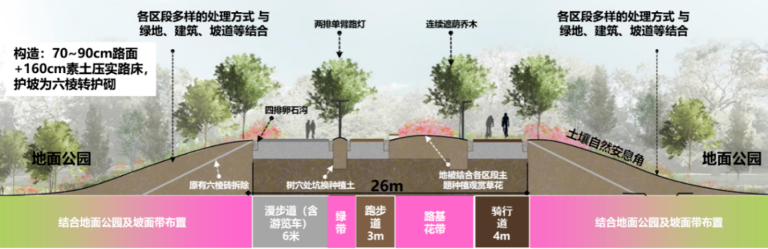 恽爽：解密“空中花园”，北京东六环的华丽转身-35