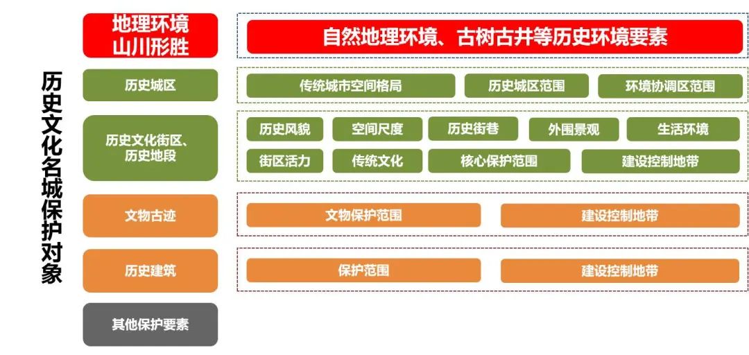 多座国家级历史文化名城评估督导丨中国常州丨北京分院,总工办,华东分院,规划设计四所-11