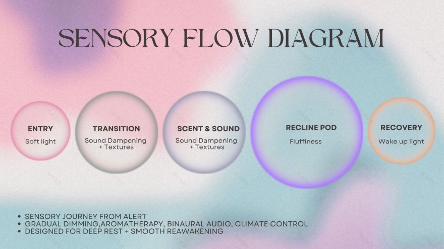 SOMNIA NEBULA POD(索玛尼亚星云舱)-10