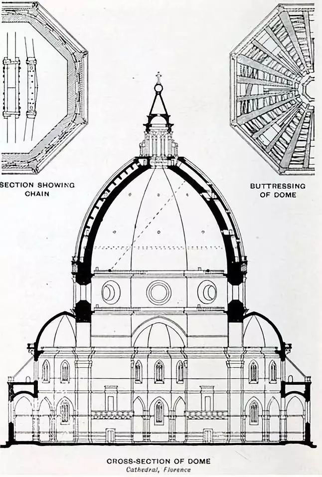 文艺复兴建筑之光 | 佛罗伦萨百花大教堂穹顶设计-84