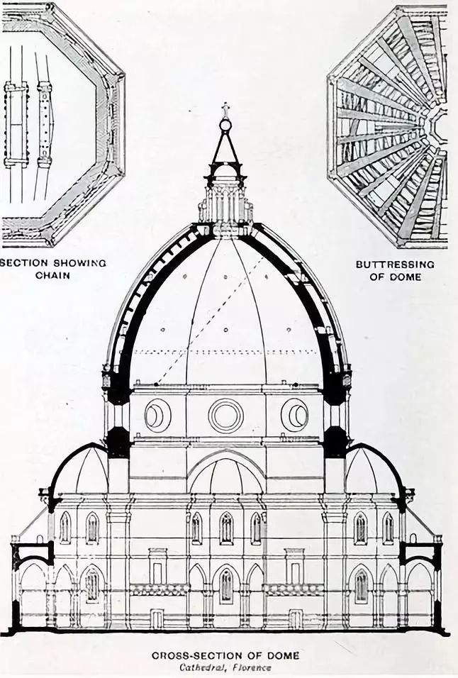 文艺复兴建筑之光 | 佛罗伦萨百花大教堂穹顶设计-84