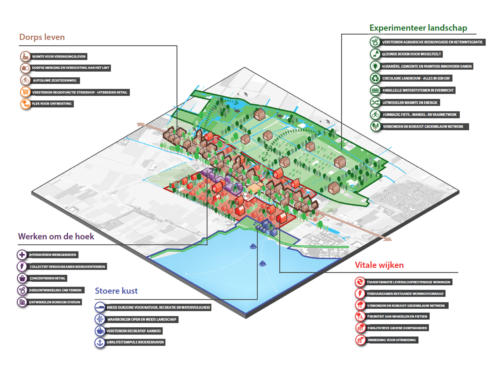Drechterland, Stede Broec en Enkhuizen (SED) | Eén-in-drie omgevingsvisies | Urhahn-4