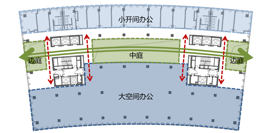 郑州龙湖金融中心C4  04地块建筑设计丨中国郑州丨中国建筑西南设计研究院有限公司-31