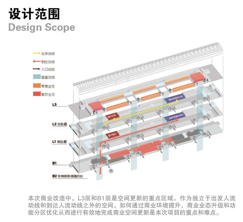 北京首都机场 T2 航站楼商业区空间更新-6