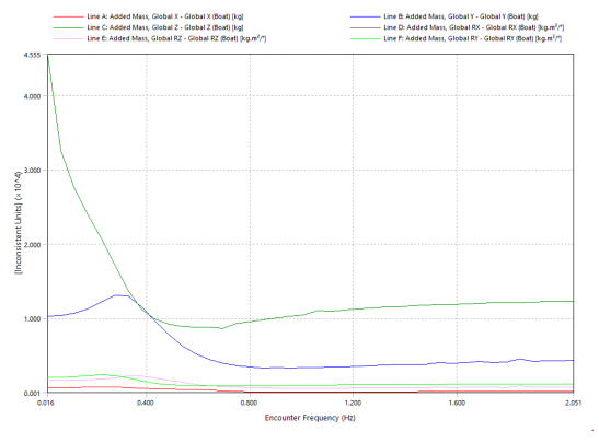 罗马尼亚多瑙河电动单体客船设计-59