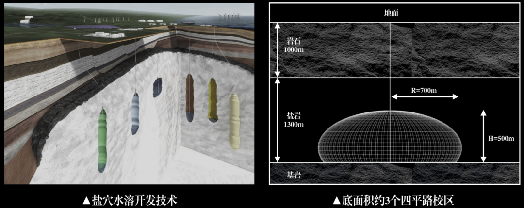 太酷啦！同济大学毕设斩获ACF入围奖！植入“流浪地球”的数字生命概念！“实体建筑+虚拟叠加”让数字现实相融，打造上海地下城！-109