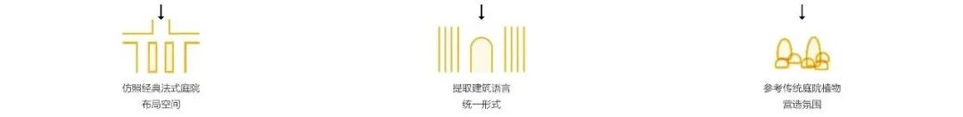 邂逅浪漫法式生活——大连中海云麓公馆-15