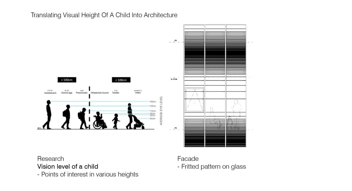 新加坡儿童医疗研究所丨Forum Architects-20