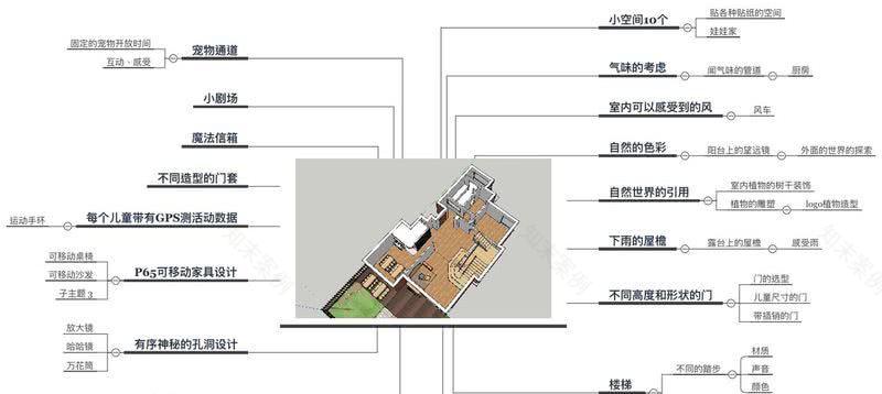 豆豆家幼儿园-18