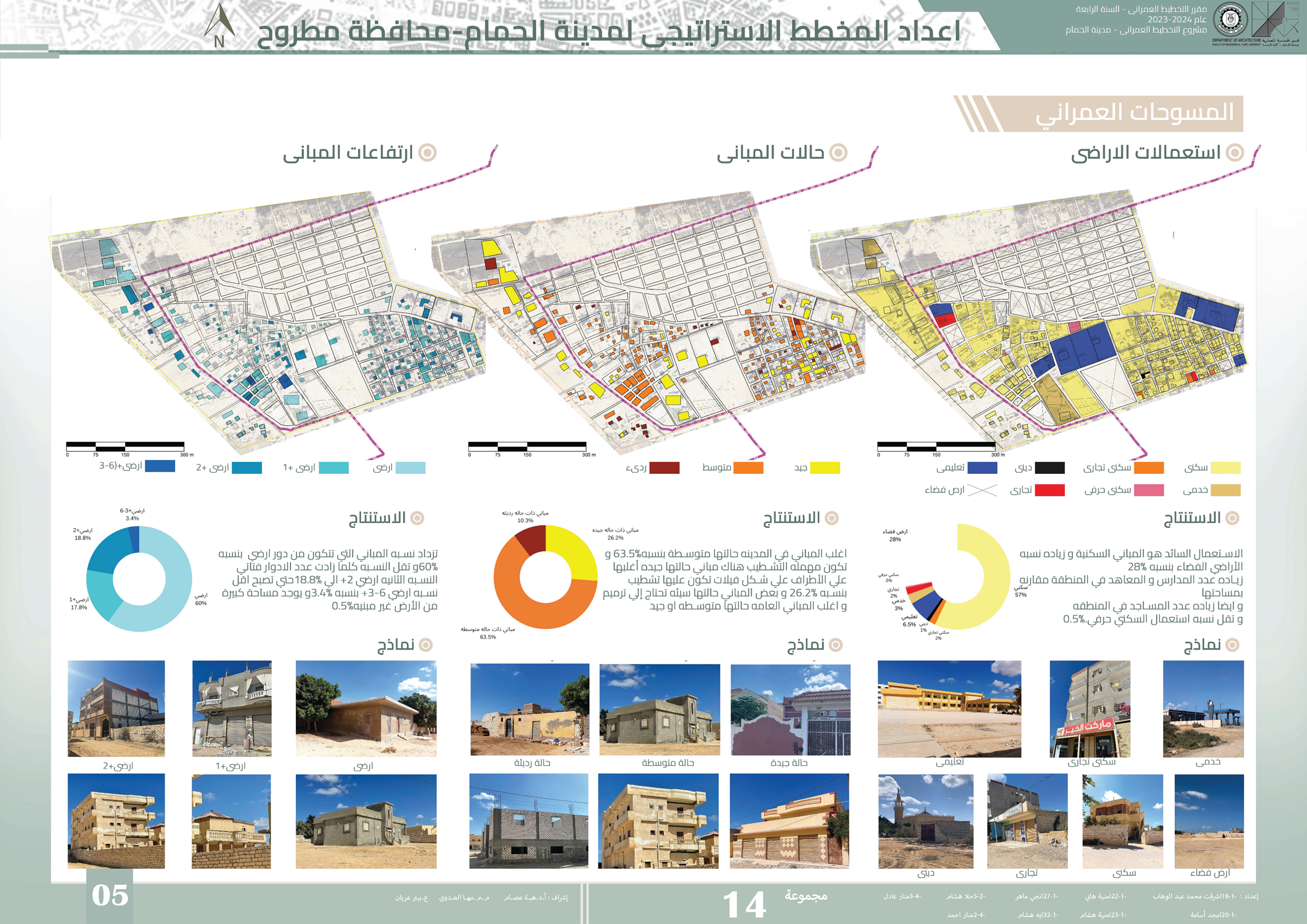 Hamam City 发展  城市规划项目丨埃及丨开罗大学工程学院建筑系-9