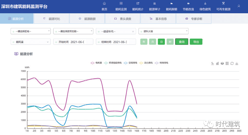 深圳建科大楼丨中国深圳丨深圳建科院-55