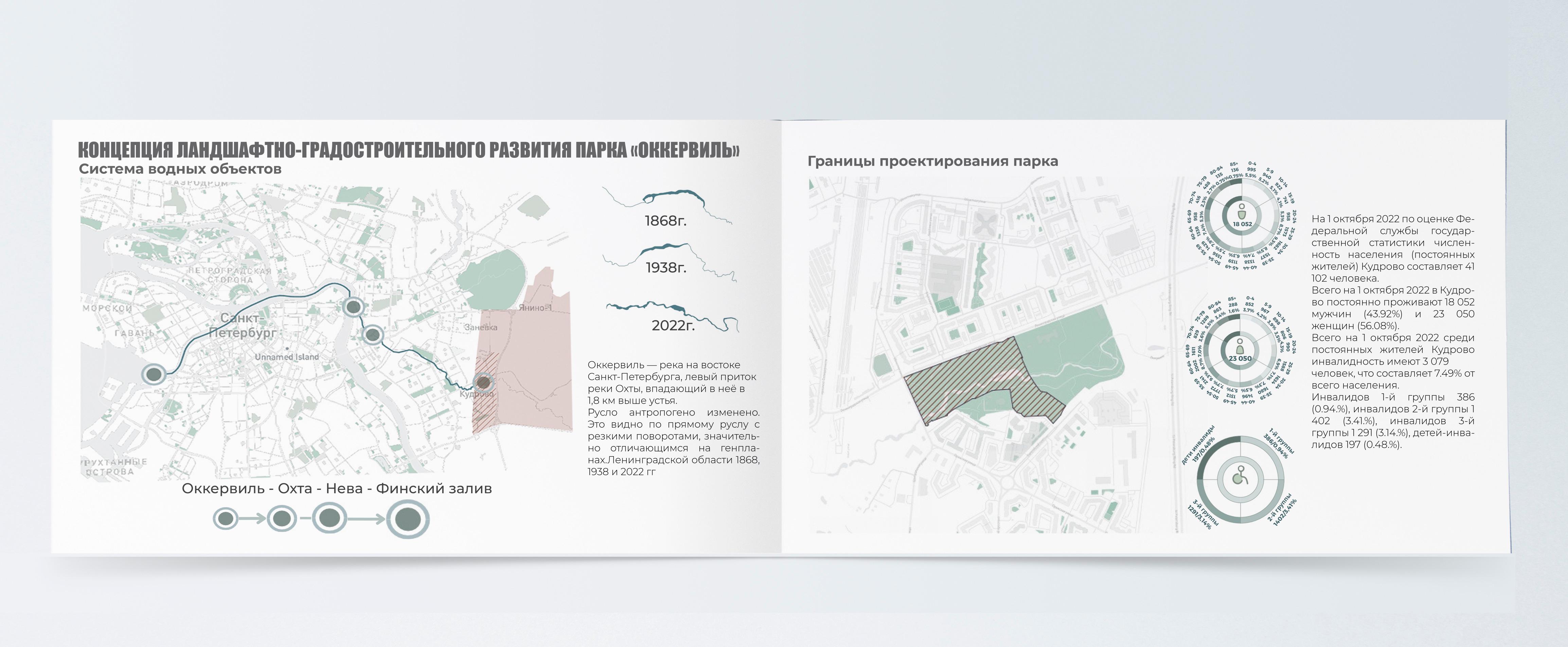 Портфолио. Ландшафт, архитектура, дизайн-2