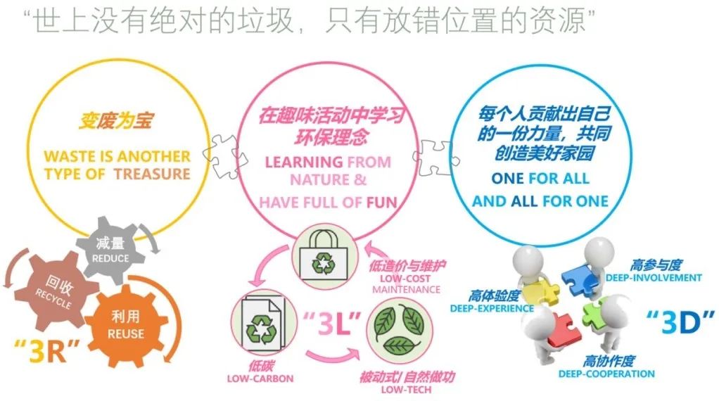 唐山园博园丨中国唐山丨北京正和恒基国际城市规划设计有限公司-51