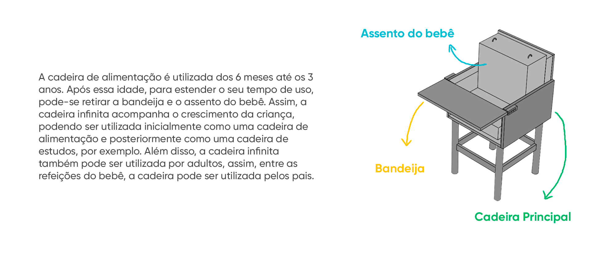 Cadeira Infinita | Prototipação-11
