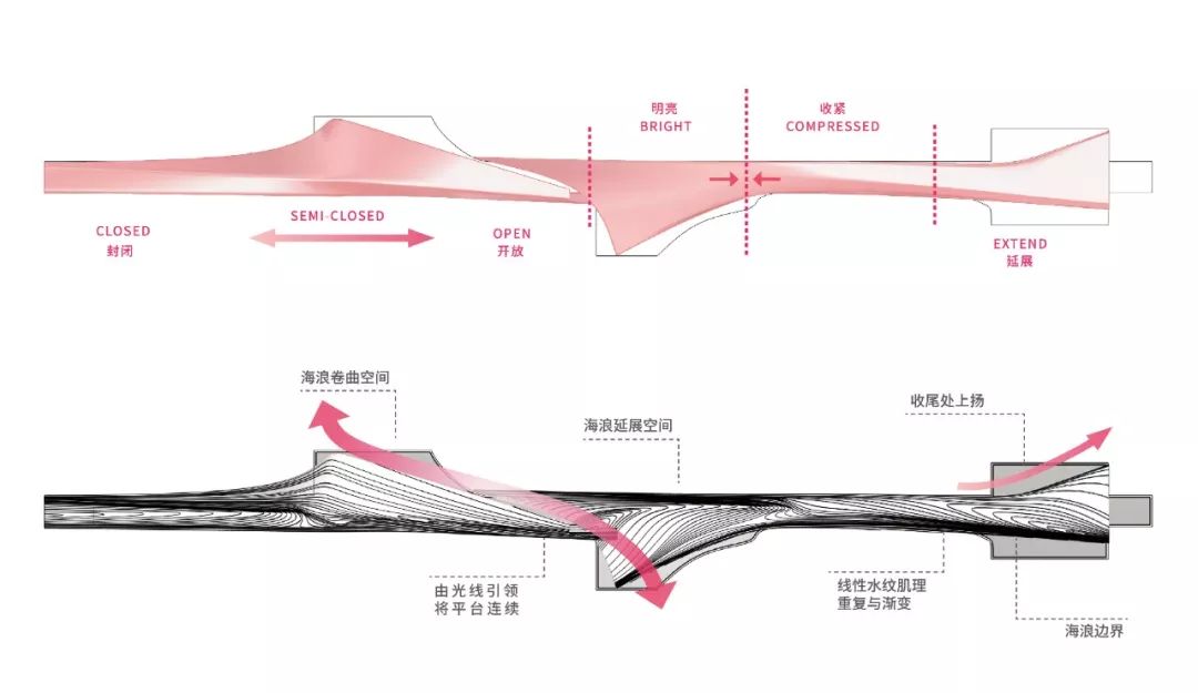 海浪之舞 | 滨海栈桥的空间艺术-18