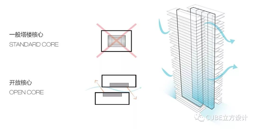 南开大厦 | 城市垂直森林,现代简约生态办公空间-16