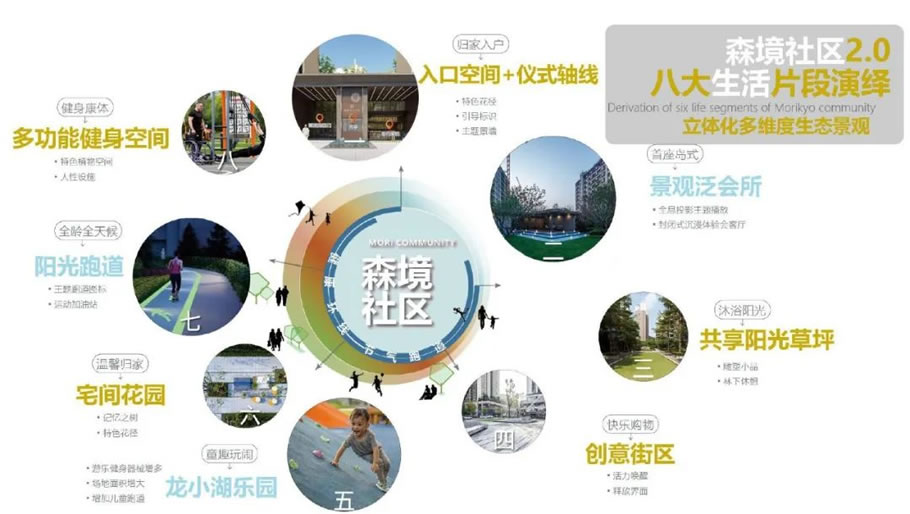 威海金猴龙湖·春江天境(南区)丨中国威海丨上海伍鼎景观设计咨询有限公司-8