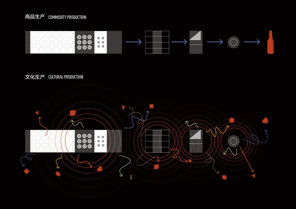 金威啤酒厂工业遗存改造 | 空间即展览的典范-13