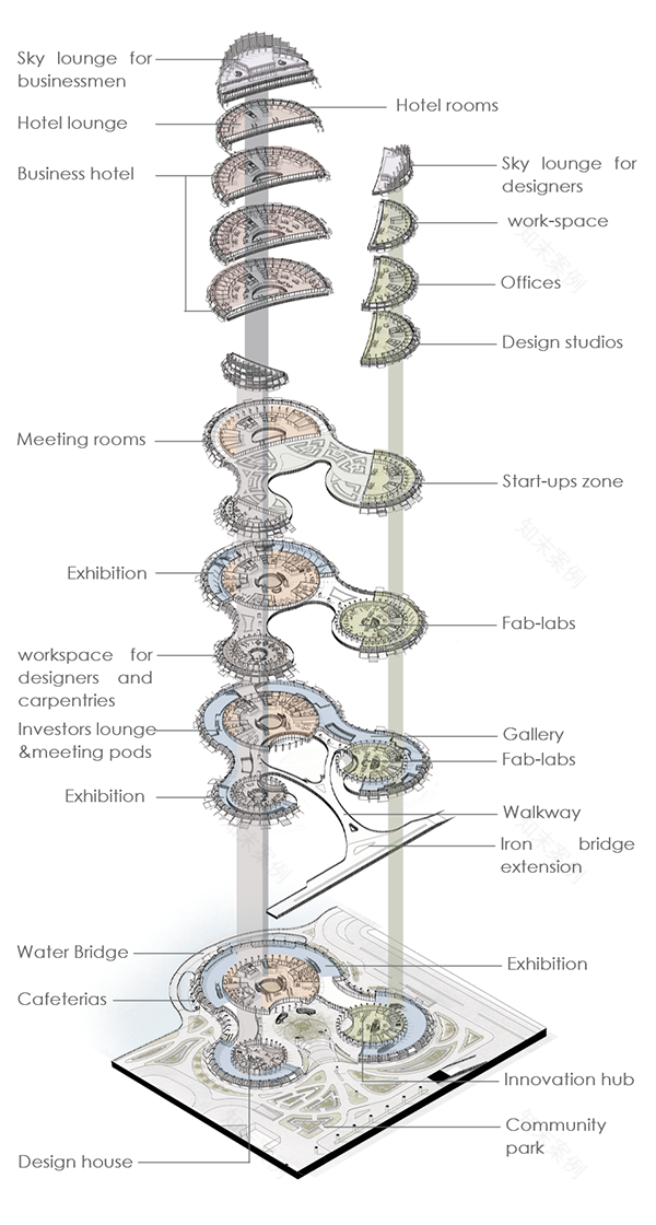 格拉夫托 2025 年毕业设计项目
注:GRAFTOR推测可能是人名、品牌名等,如果它有特定的专业含义,可能需要根据具体背景进行更准确的翻译 丨ESRAA SAEED-21
