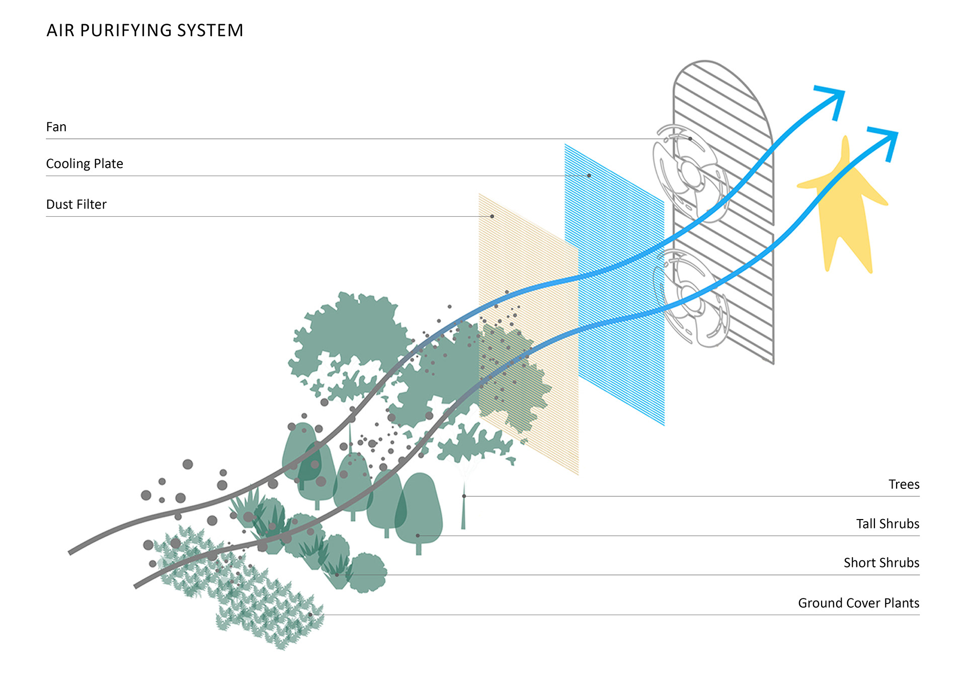 West Park "Assisted Living Center" | Graduation Project-19
