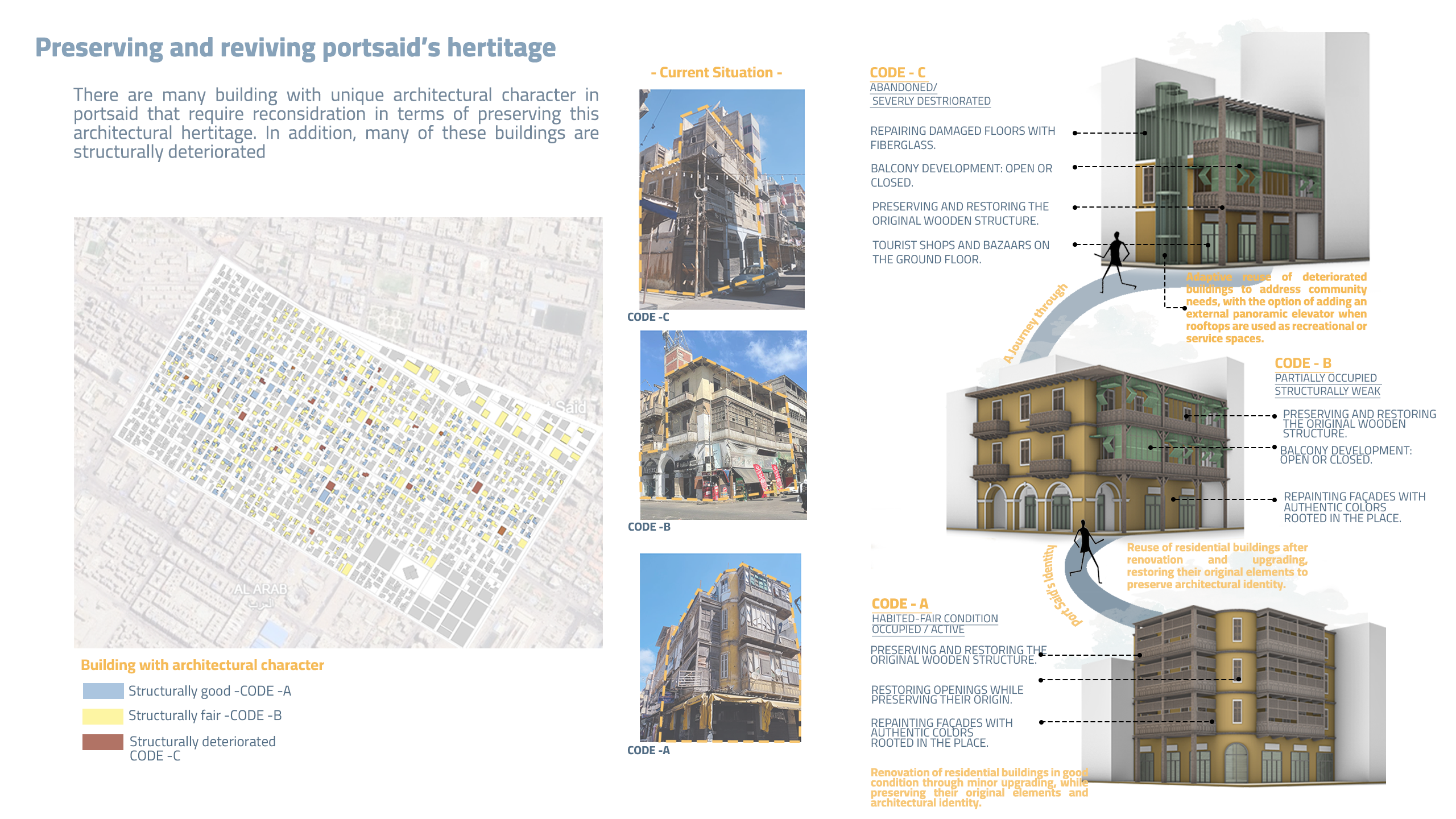 Urban Regeneration design | حكاوي-8