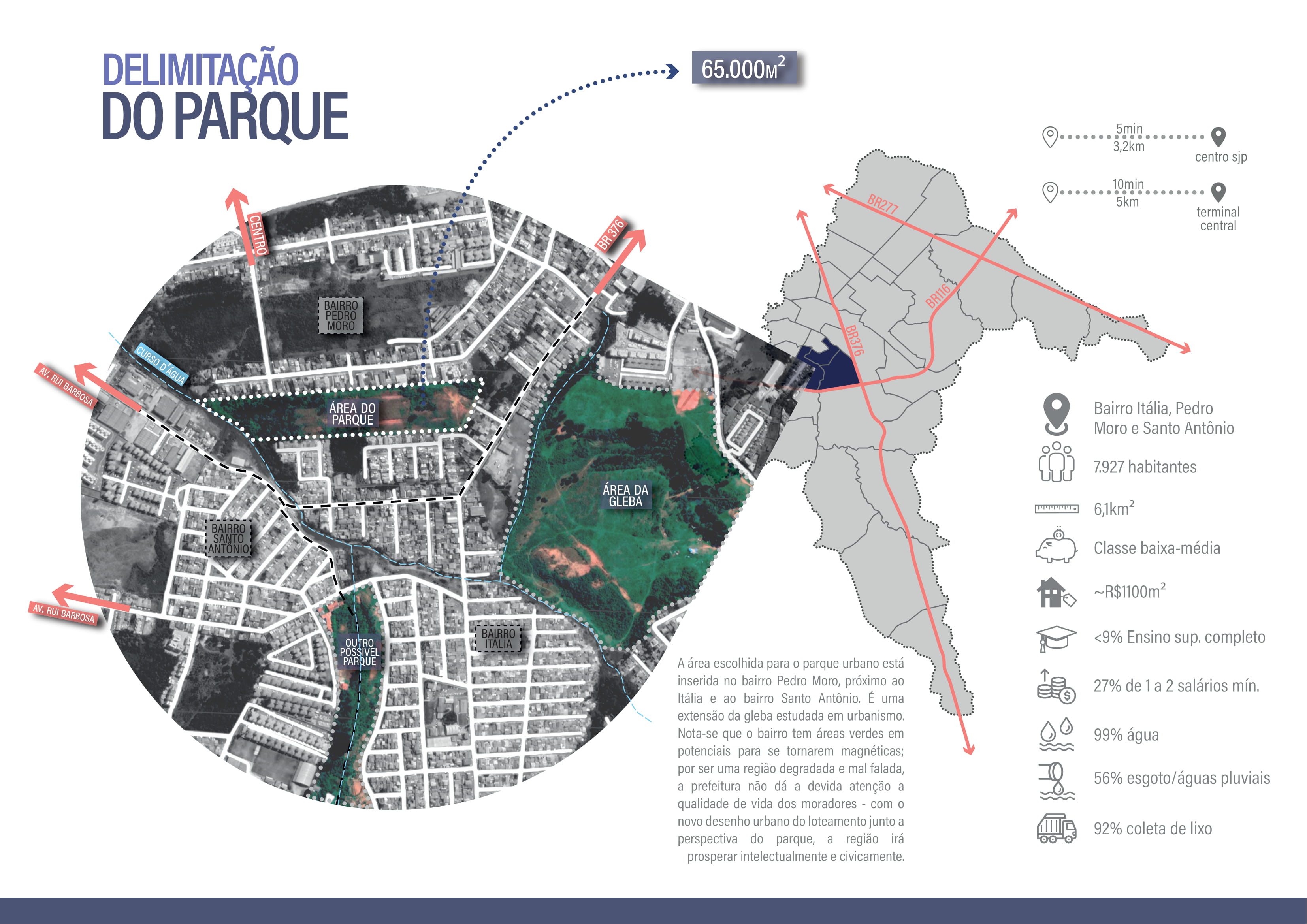 Paisagismo | Análise do Terreno e Cond. Locais-2