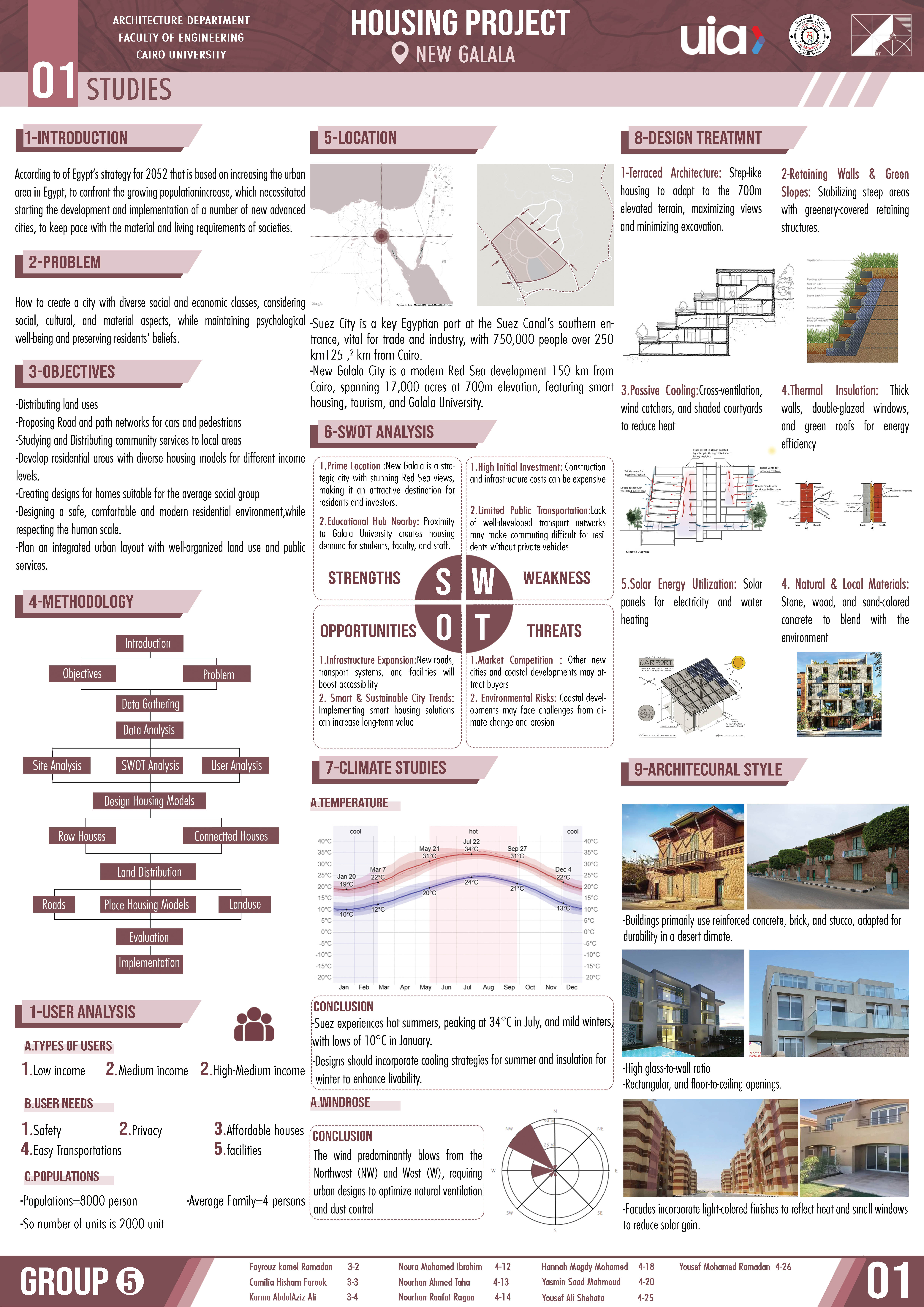 加拉拉市住房项目丨开罗大学工程学院建筑系-13