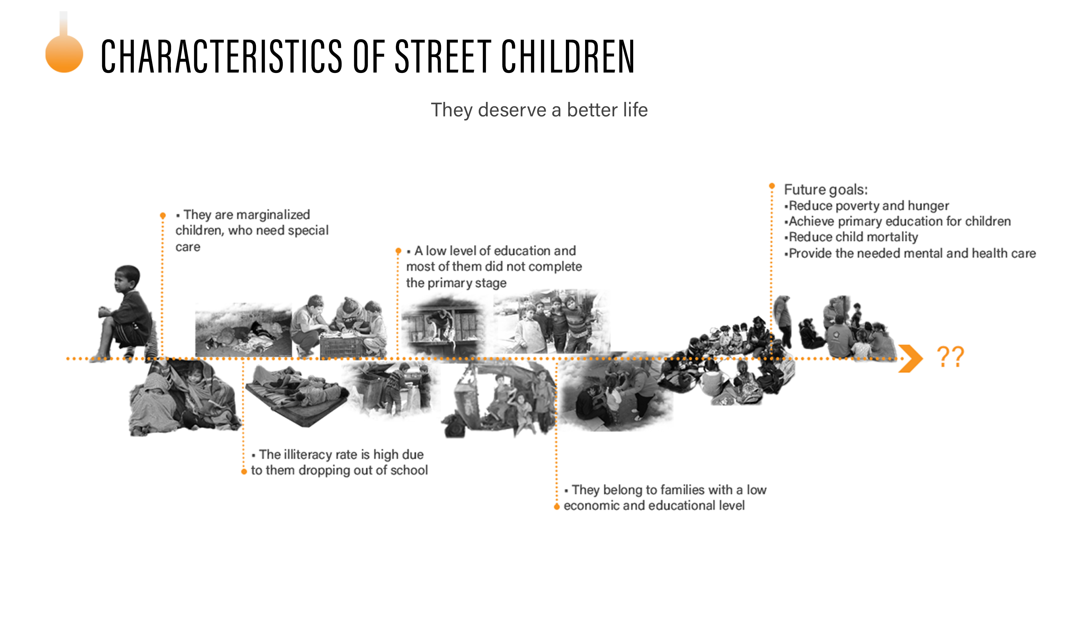 Rehabilitation center for street children Wanas | ونس-7