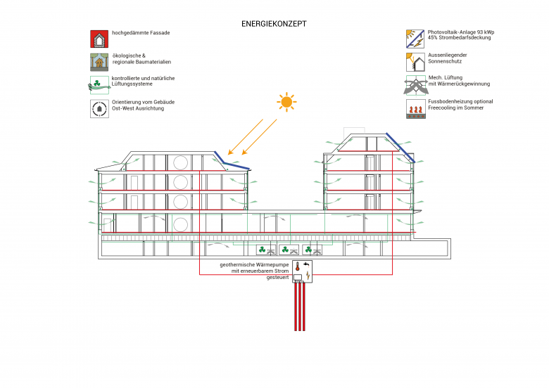 舒贝尔巴赫老年中心丨瑞士丨Patriarche Architekten AG-9