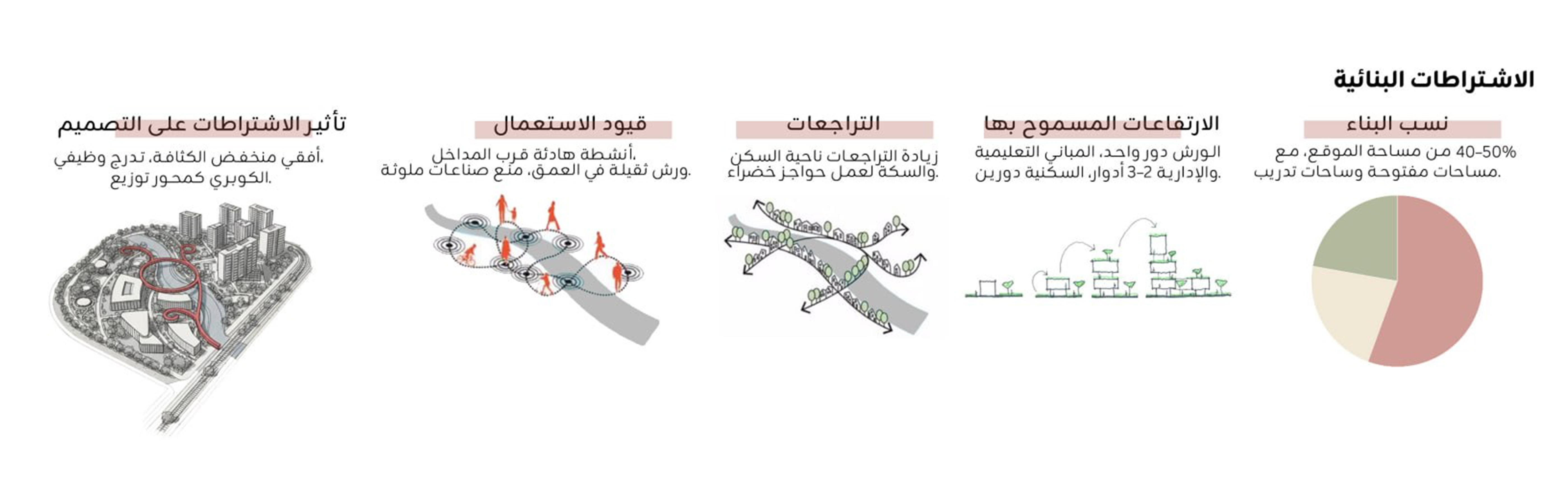 城市规划丨埃及-19