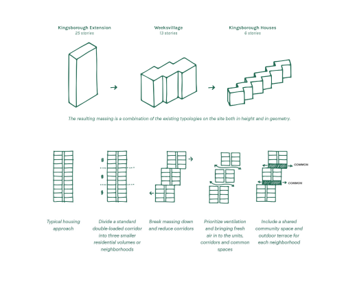 丨美国纽约丨MASS Design Group,Marvel Architects-24