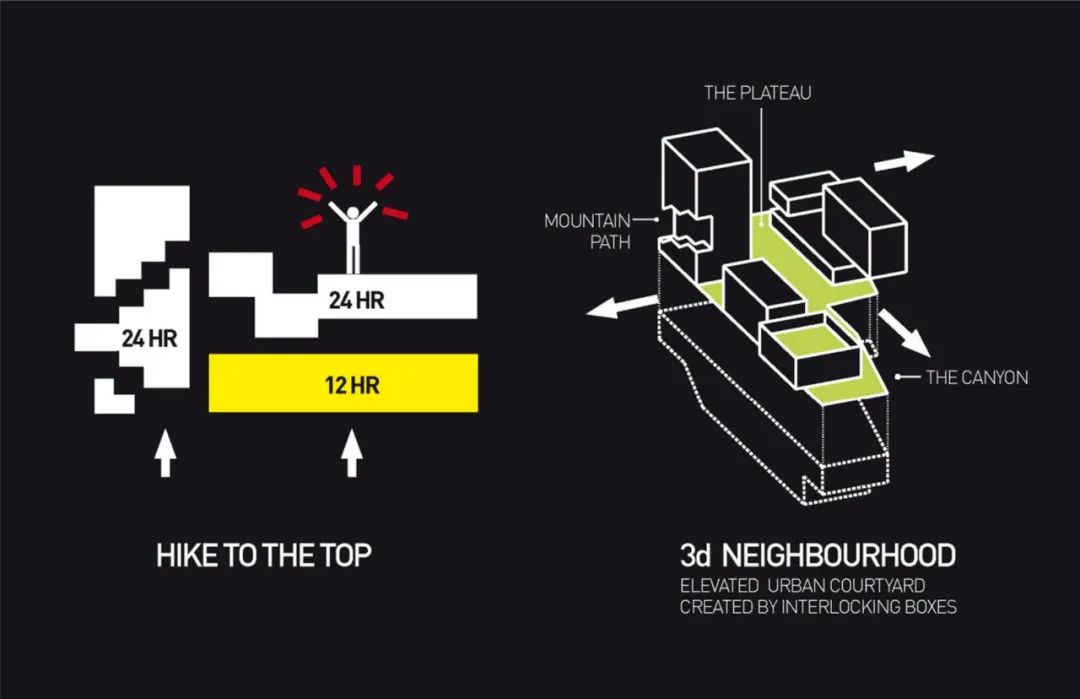 购物中心屋顶变跑道，颠覆传统空间设计-85