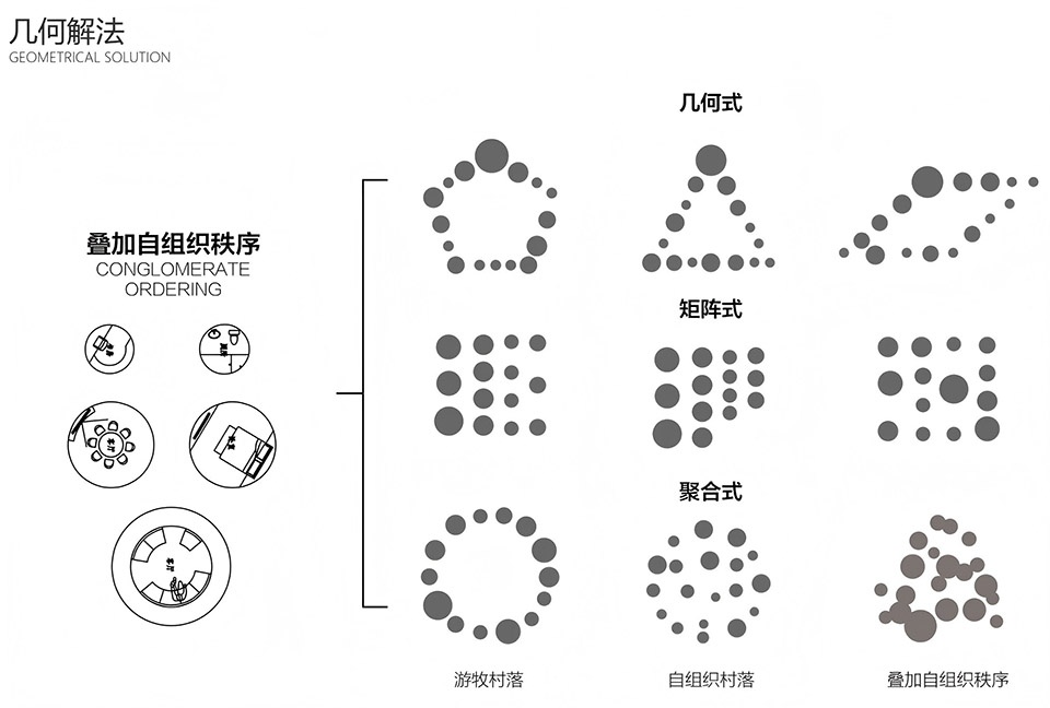 原宇宙  未来草原的生活范式丨蒙古丨上海交通大学奥默默工作室-27