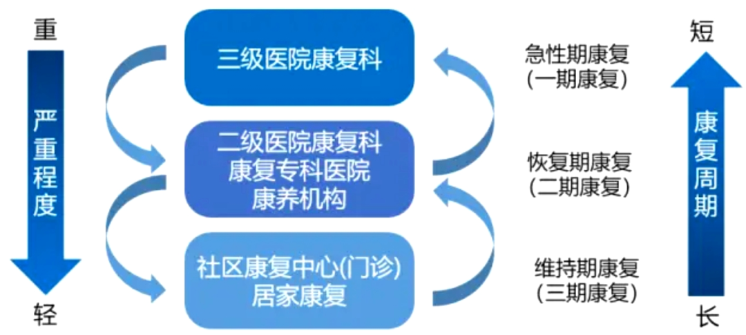 济南源申康复医院项目丨中国济南丨同济大学建筑设计研究院（集团）有限公司-10