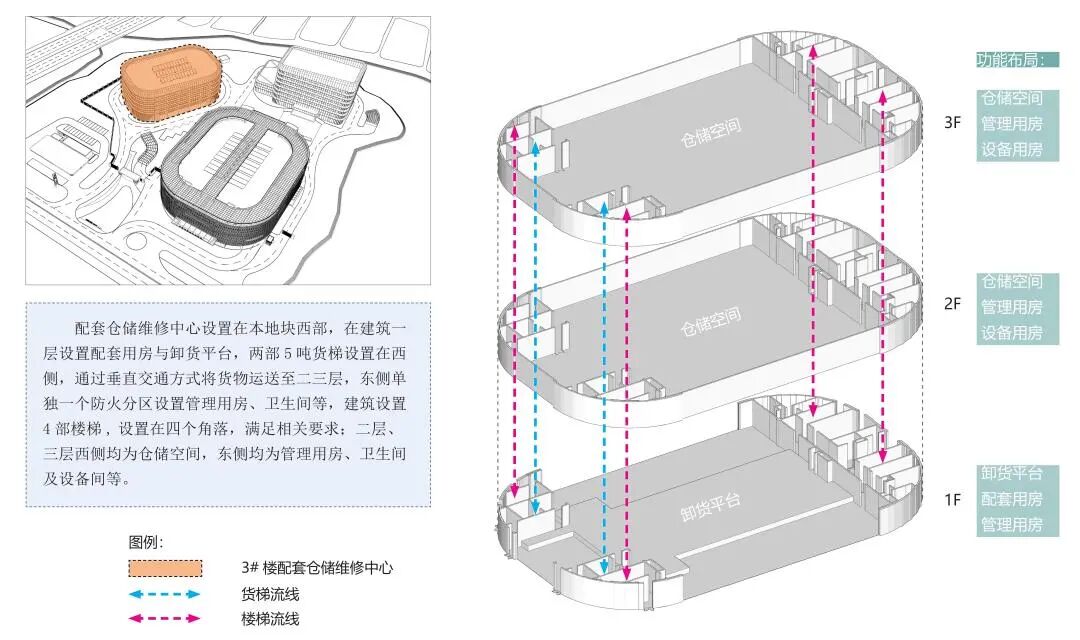 立体交通：平湖市城东公交枢纽-12