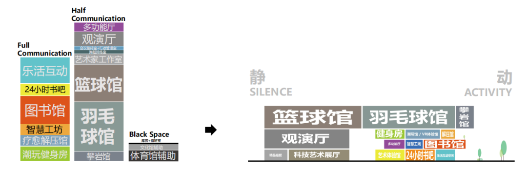 光明新湖文体中心丨中国深圳丨深圳市立方都市工程设计有限公司-18