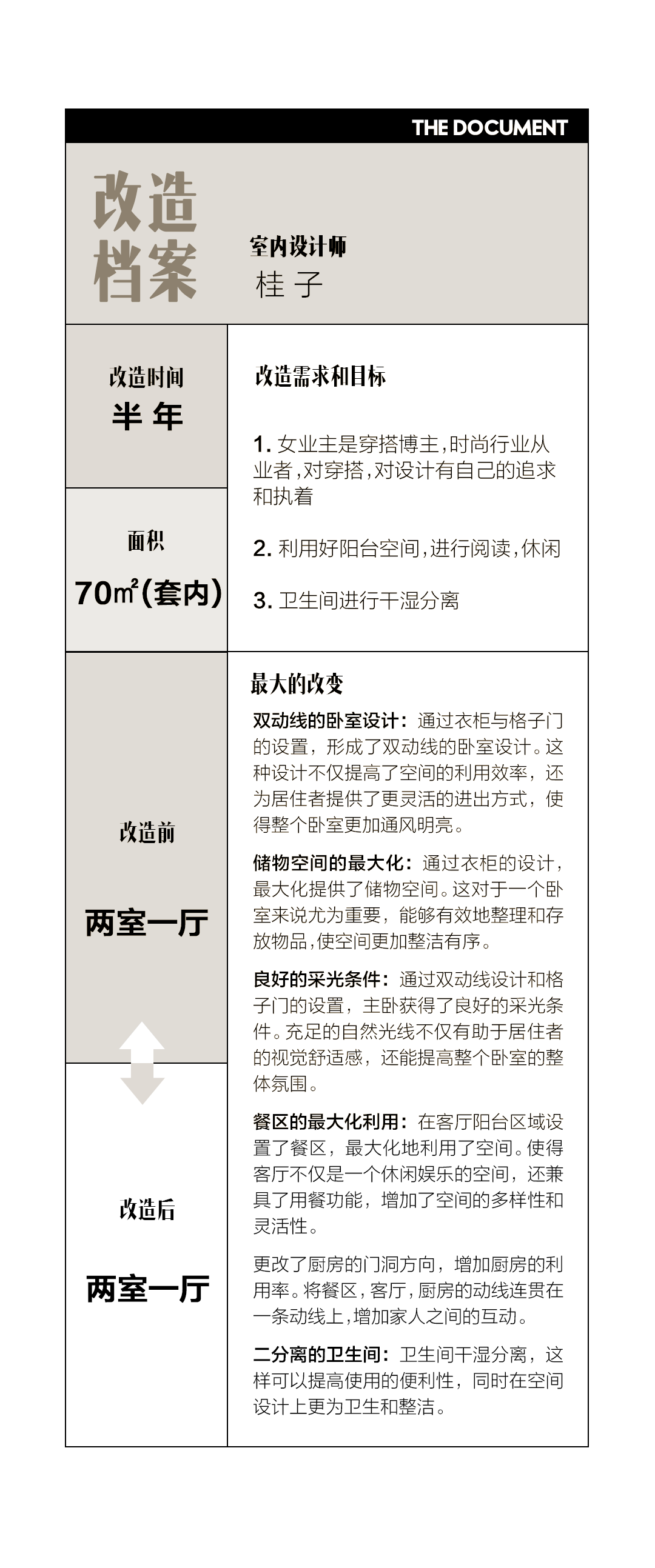 70㎡老小区改造丨Meno Design-14