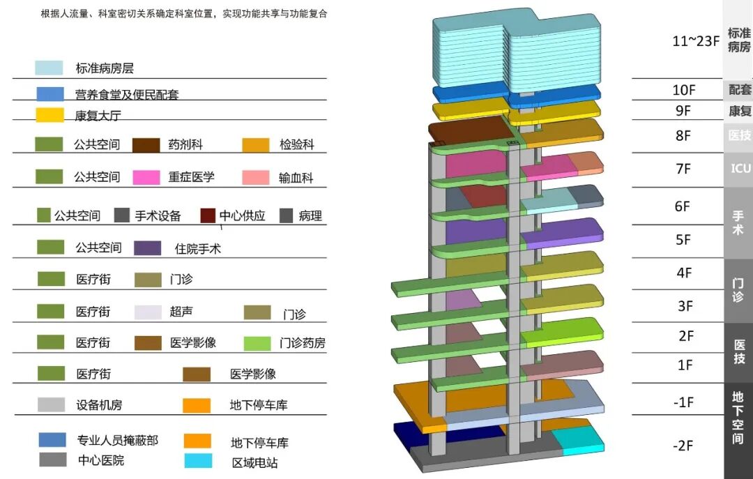龙岗中心医院外科综合楼丨中国深圳丨同济大学建筑设计研究院（集团）有限公司-25